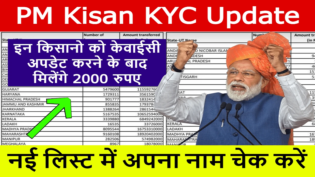 PM Kisan KYC Update इन किसानों को KYC अपडेट करने के बाद मिलेंगे 2000 रुपये, नई लिस्ट मे देखे अपना नाम