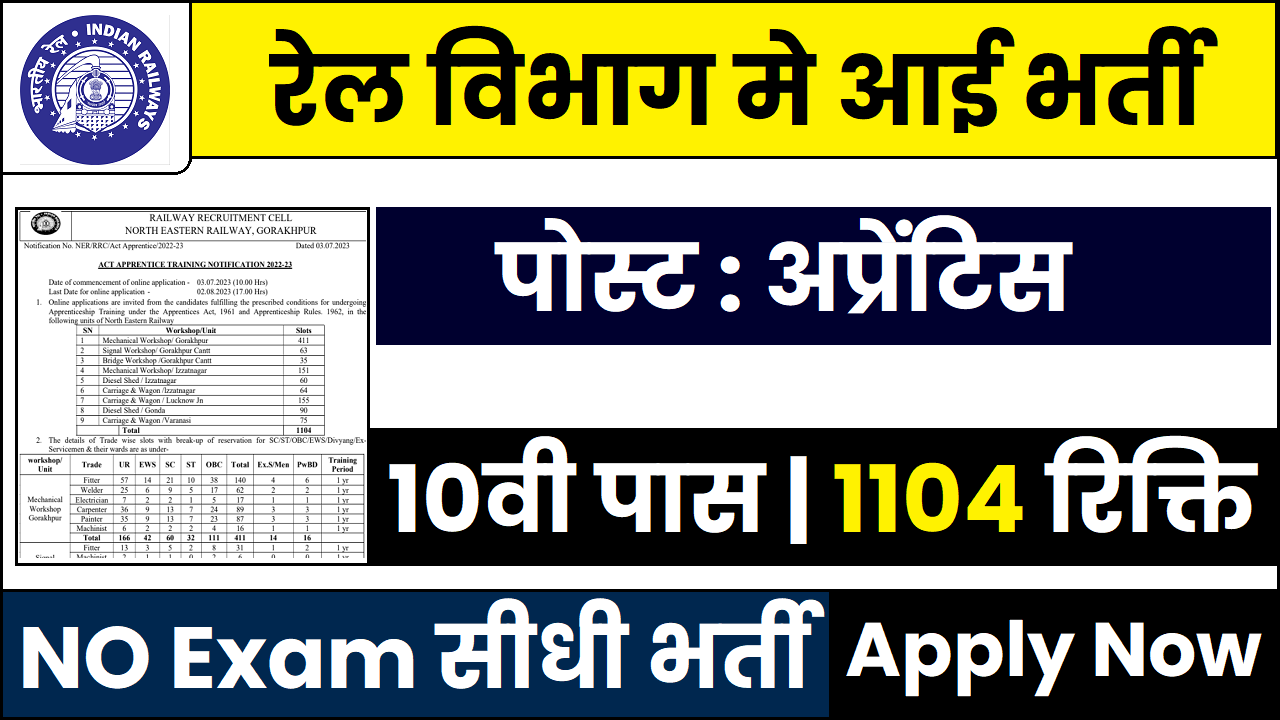 Railway Recruitment 2023 1104 रिक्तियों पर 10वी पास के लिए बम्पर भर्ती का नोटिफिकेशन जारी